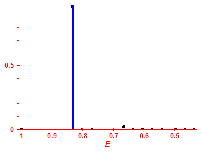 Strength function